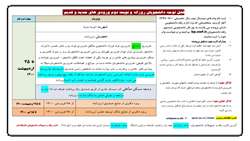 مهلت ثبت نام وام دانشجویی